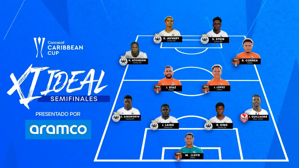 Lloyd, Correa, Díaz y López  en Once Ideal de Semifinales Copa Caribeña Concacaf
